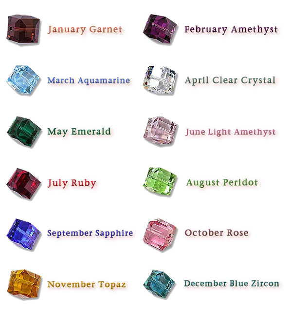 birthstones chart